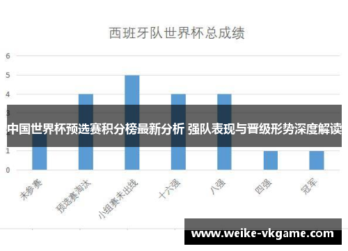 中国世界杯预选赛积分榜最新分析 强队表现与晋级形势深度解读